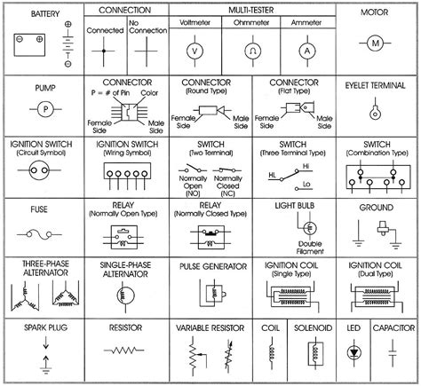 junction box symbol electrical|home electrical wiring diagram symbols.